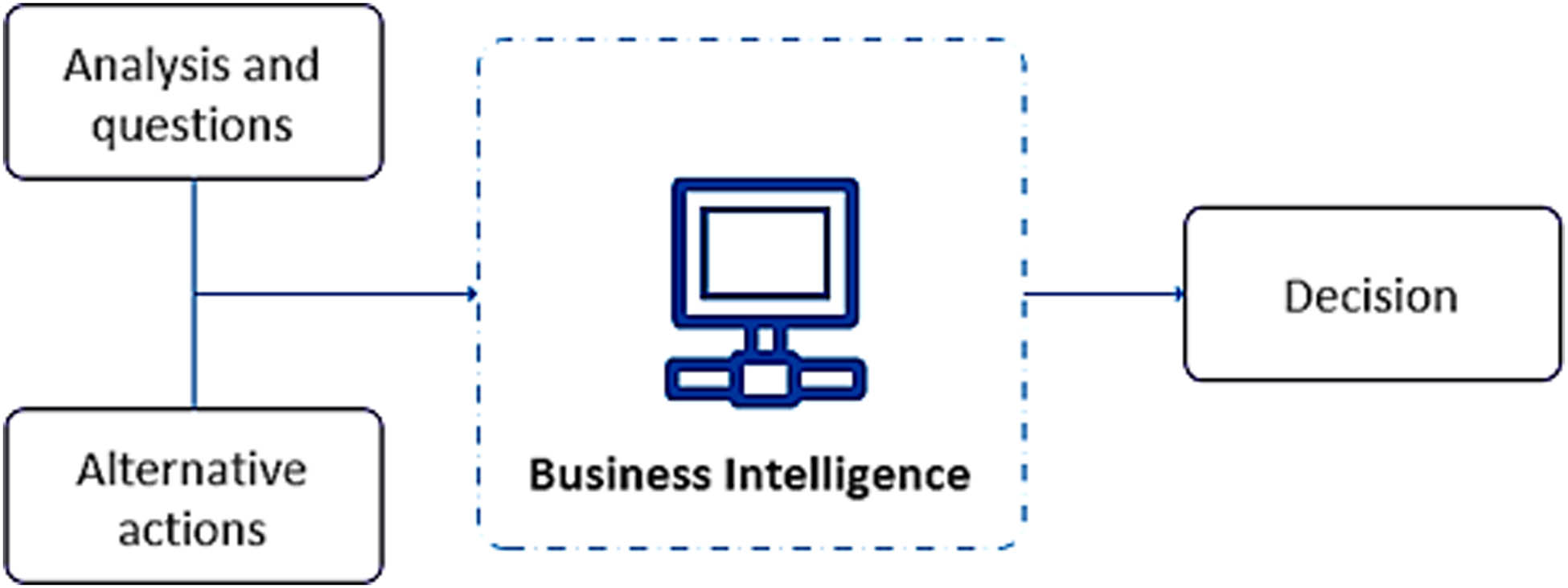 Figure 2 
                  Benefits of ABI [15].
               