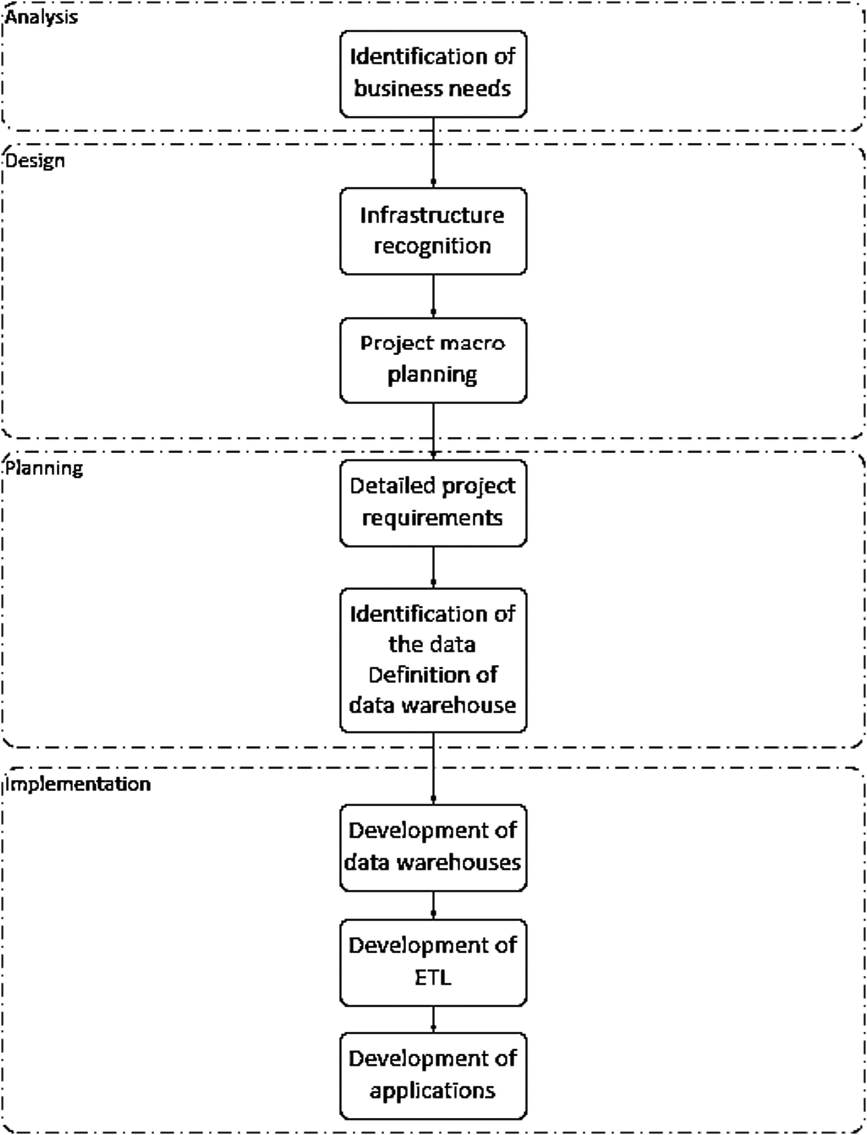 Figure 3 
                  ABI development stage [15].
               