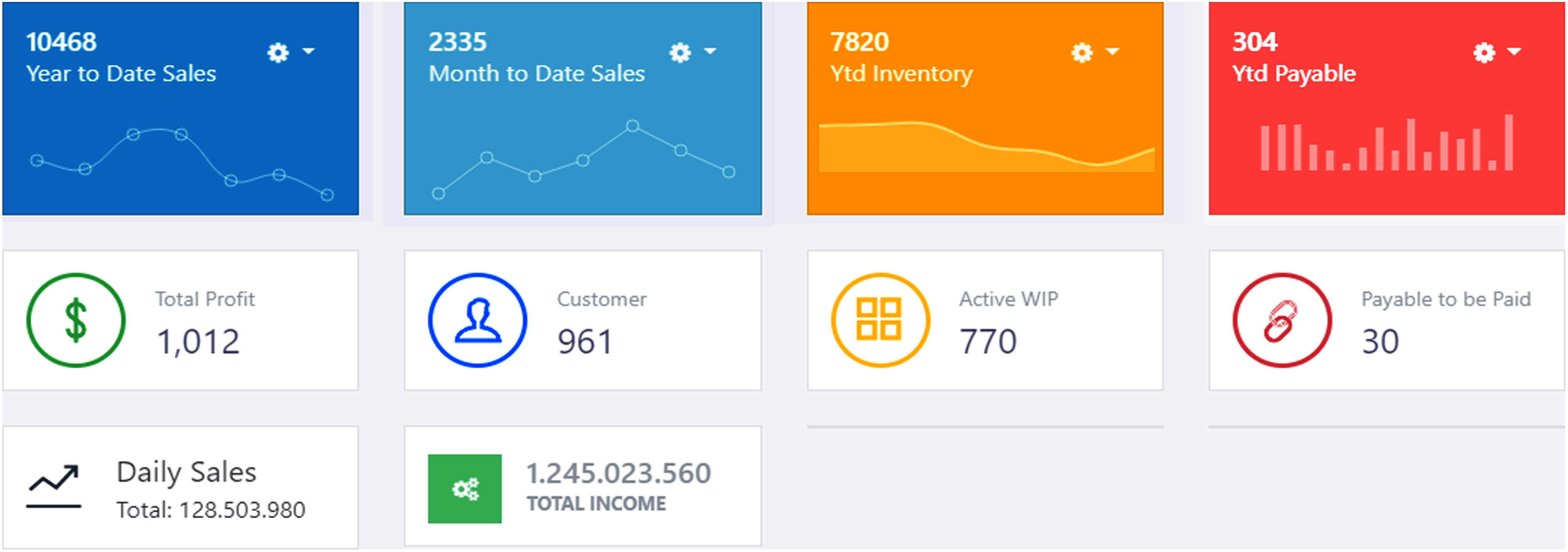 Figure 7 
                     Prototype of ABI summary.
                  