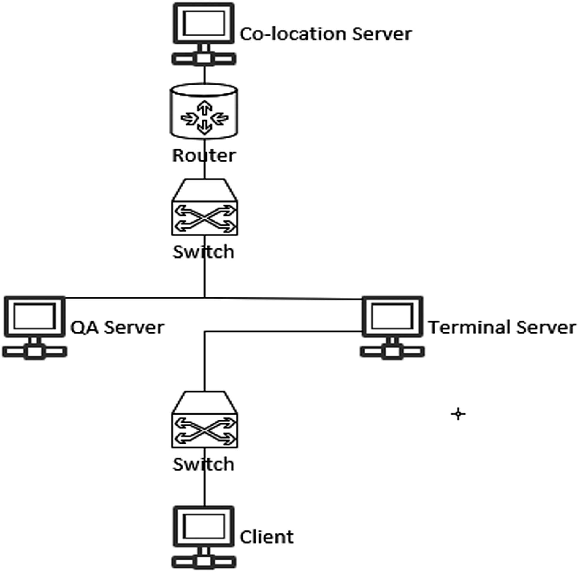 Figure 8 
                              Network Topology of the Bedstead manufacturer.
                           