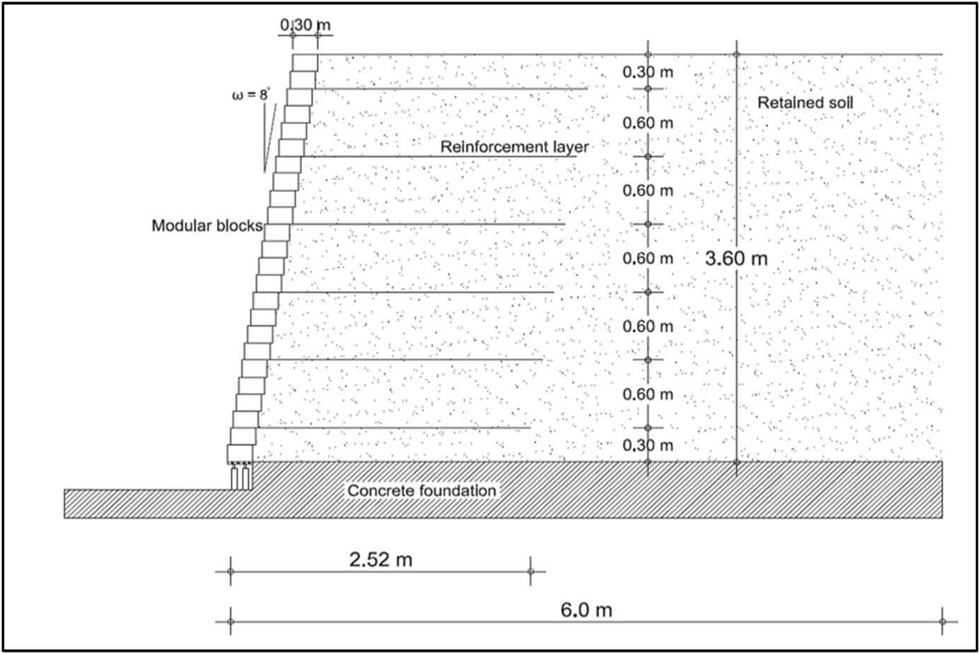 Figure 2 
               Cross-sectional area for the wall.