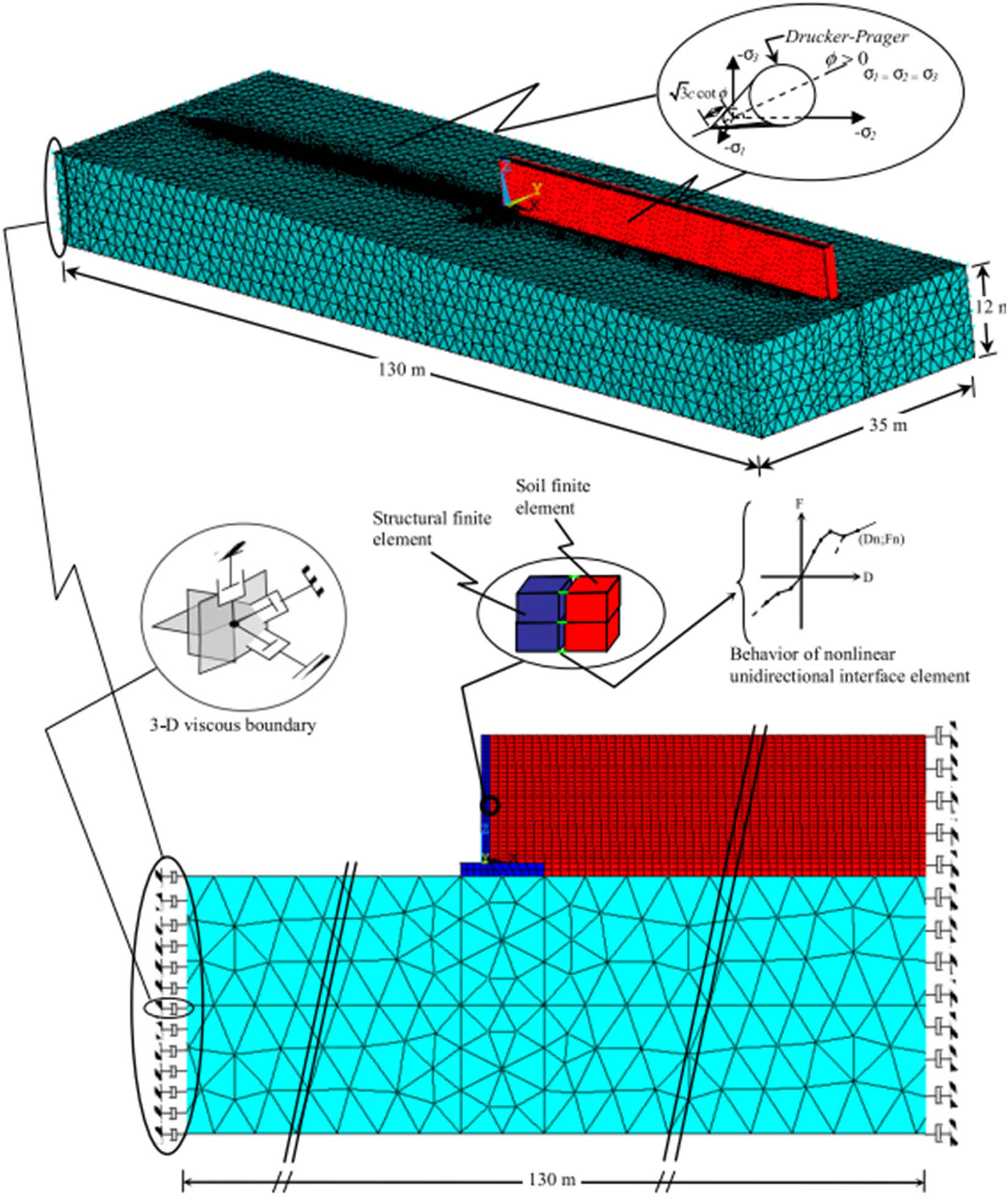Figure 8 
               Proposed finite element model for backfill–cantilever wall–soil/foundation interaction system.