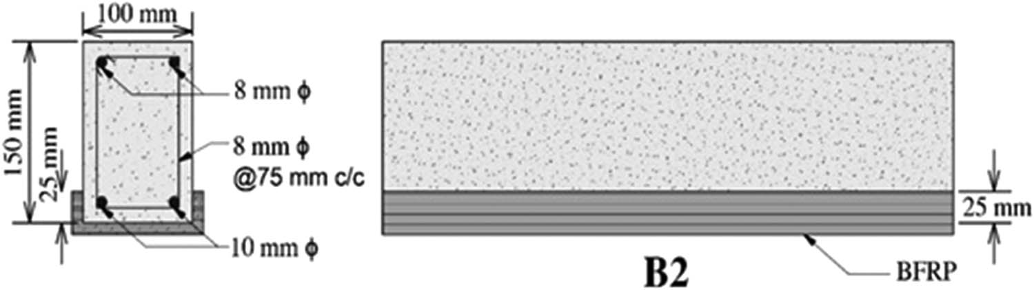 Figure 10 
               Beam B2 specifics of covering with BFRP sheets.
            