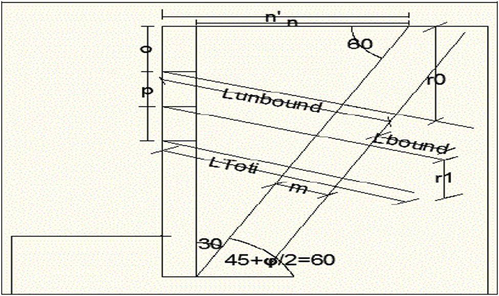 Figure 2 
                        Some of the symbols used in the search.
                     