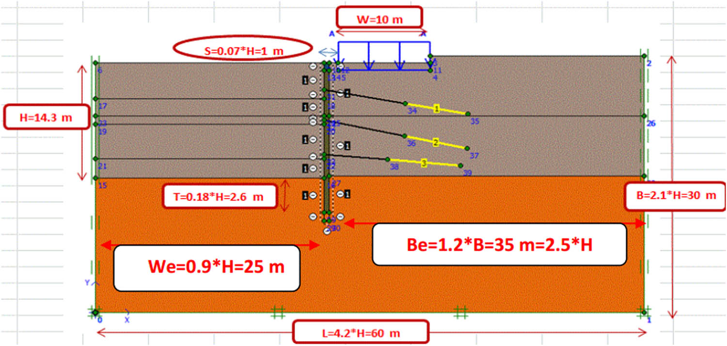 Figure 3 
                        Boundaries and dimensions of the field model.
                     