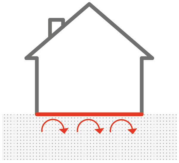 Figure 1 
                  Rn barrier, [13].
               