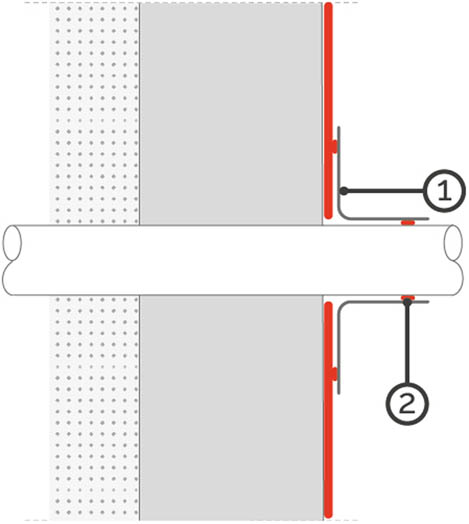 Figure 2 
                  Sealing of encounter with drainage pipe. (1) Prefabricated piece (2) Rn proof sealant, [13].
               