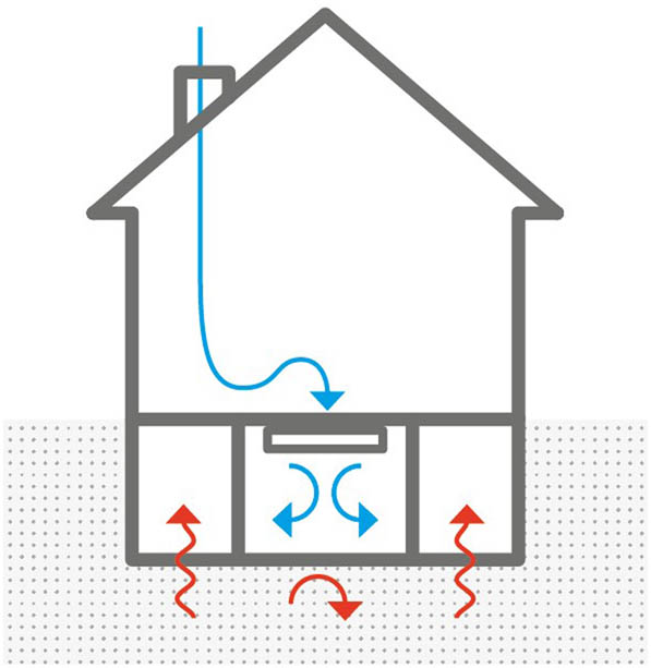 Figure 5 
                  Positive pressure, [13].
               