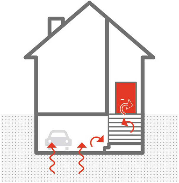Figure 6 
                  Access door to basement, [13].
               
