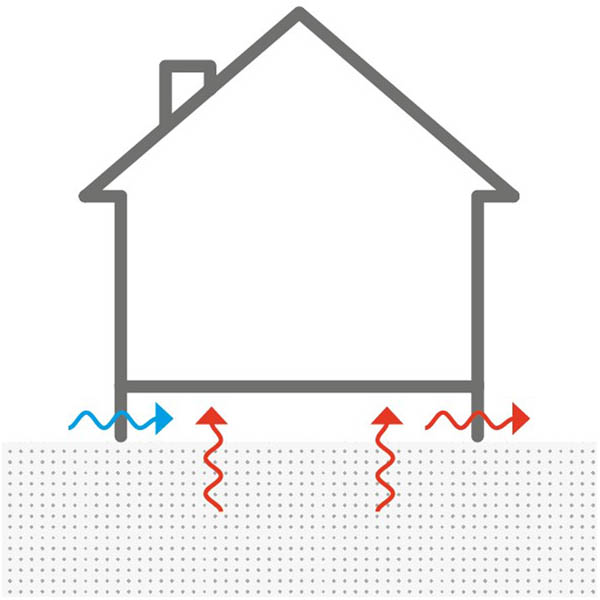 Figure 7 
                  Ventilated containment space, [13].
               