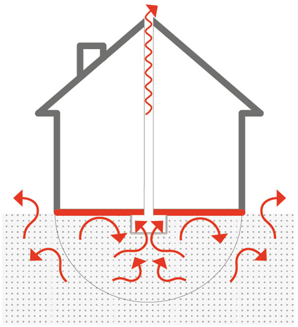 Figure 10 
                  Sub-slab depressurization, [13].
               