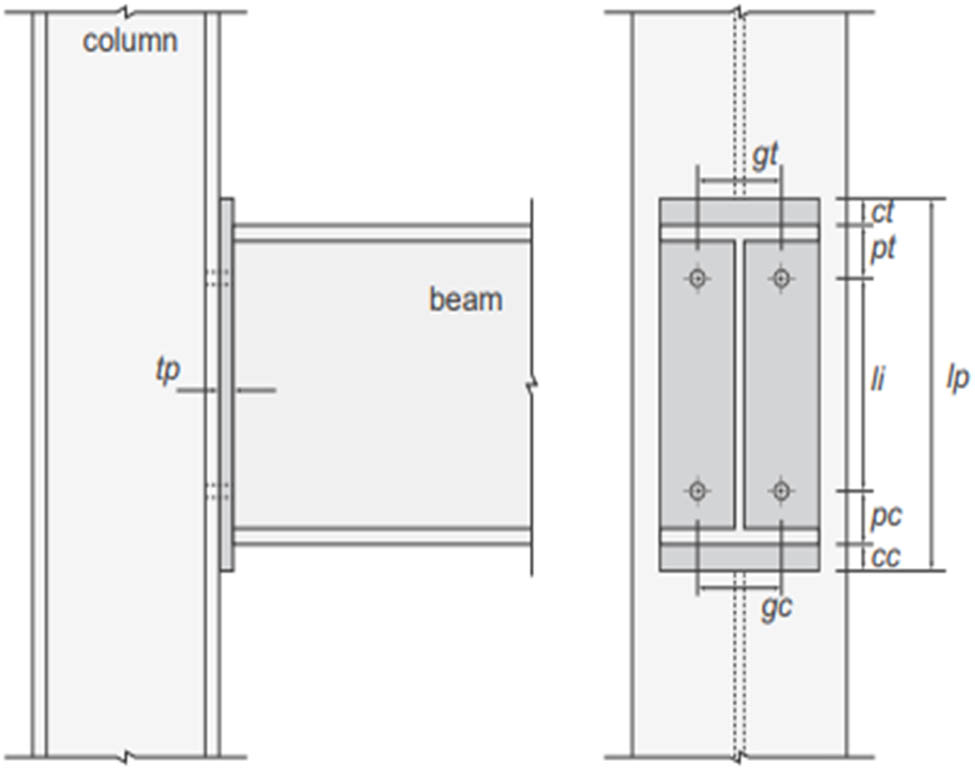 Figure 1 
                  Assembled specimen for J. R. Ostrander experiment model [20].
               