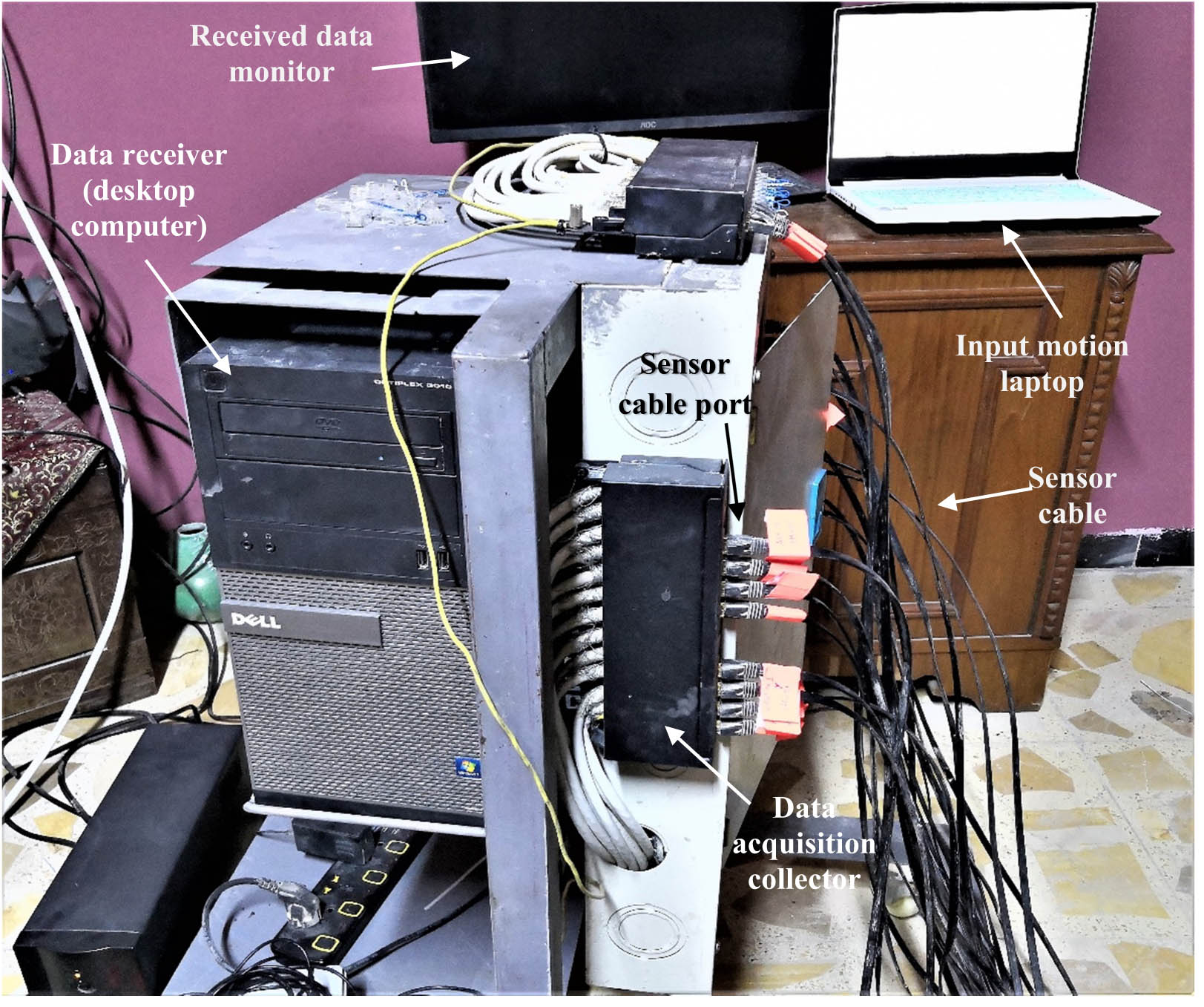 Figure 7 
                  Data acquisition system.