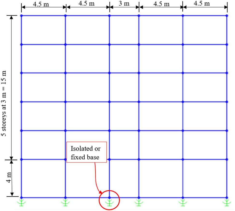 Figure 4
Elevation view of six-storey building.
