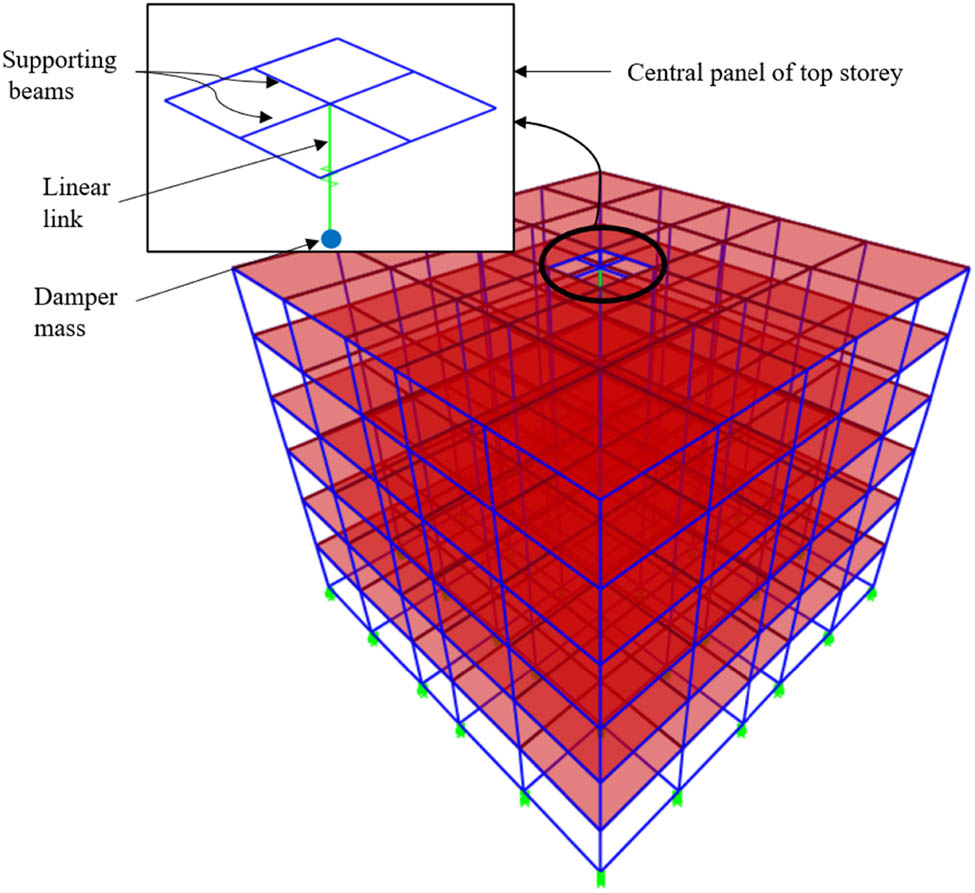 Figure 11
Building with TMD.