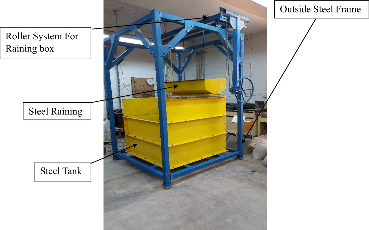 Figure 3 
                  Model and raining tank.
               