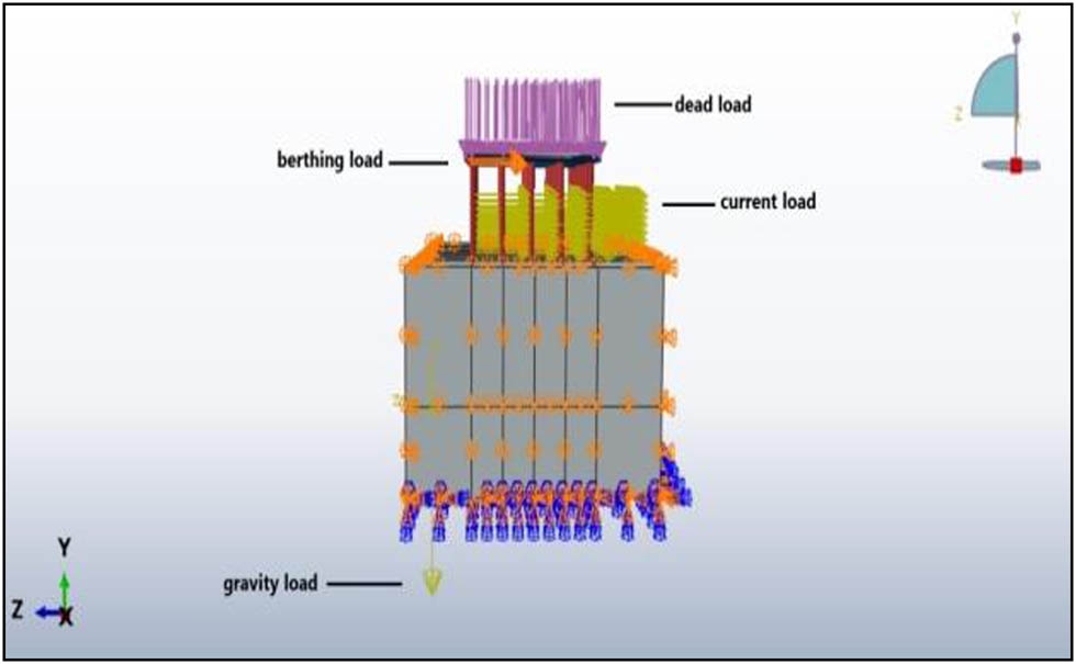 Figure 5 
               Case (2) load combinations.
            