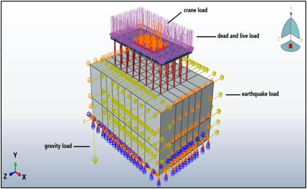 Figure 7 
               Case (4) load combinations.
            