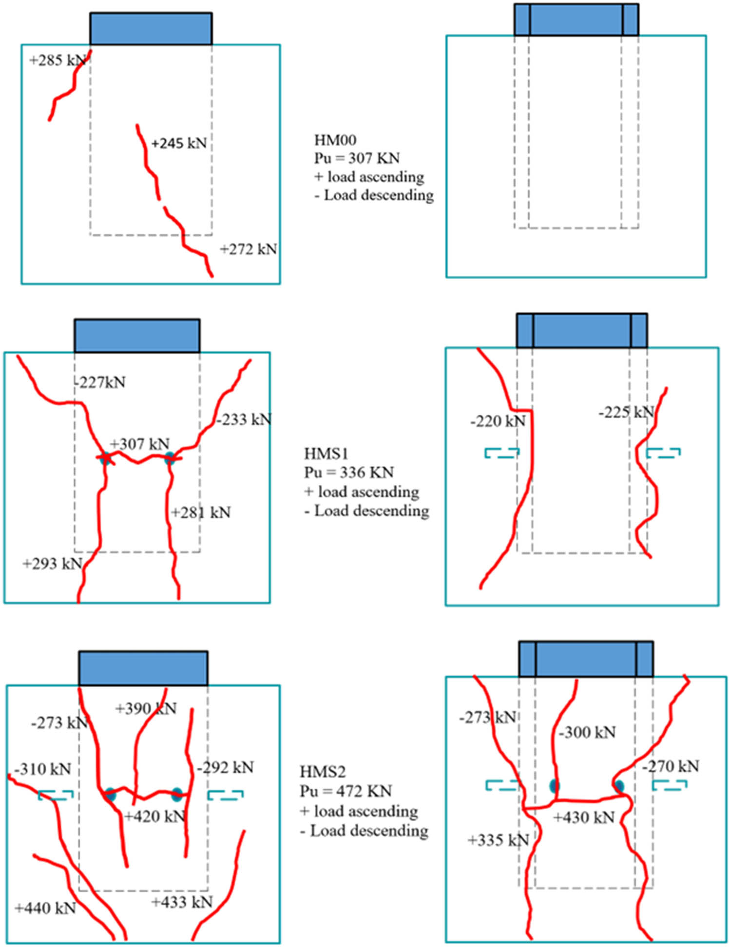 Figure 3 
                  Crack patterns after push-out test.
               