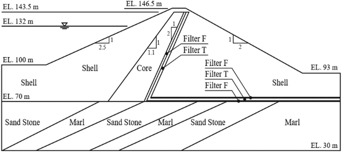 Figure 3 
               Cross-section of the Al-Adhaim dam [30].
            