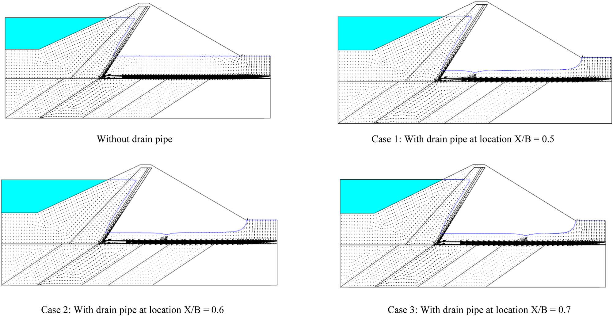 Figure 6 
               Cases of the Al-Adhaim dam with and without drain pipes.
            
