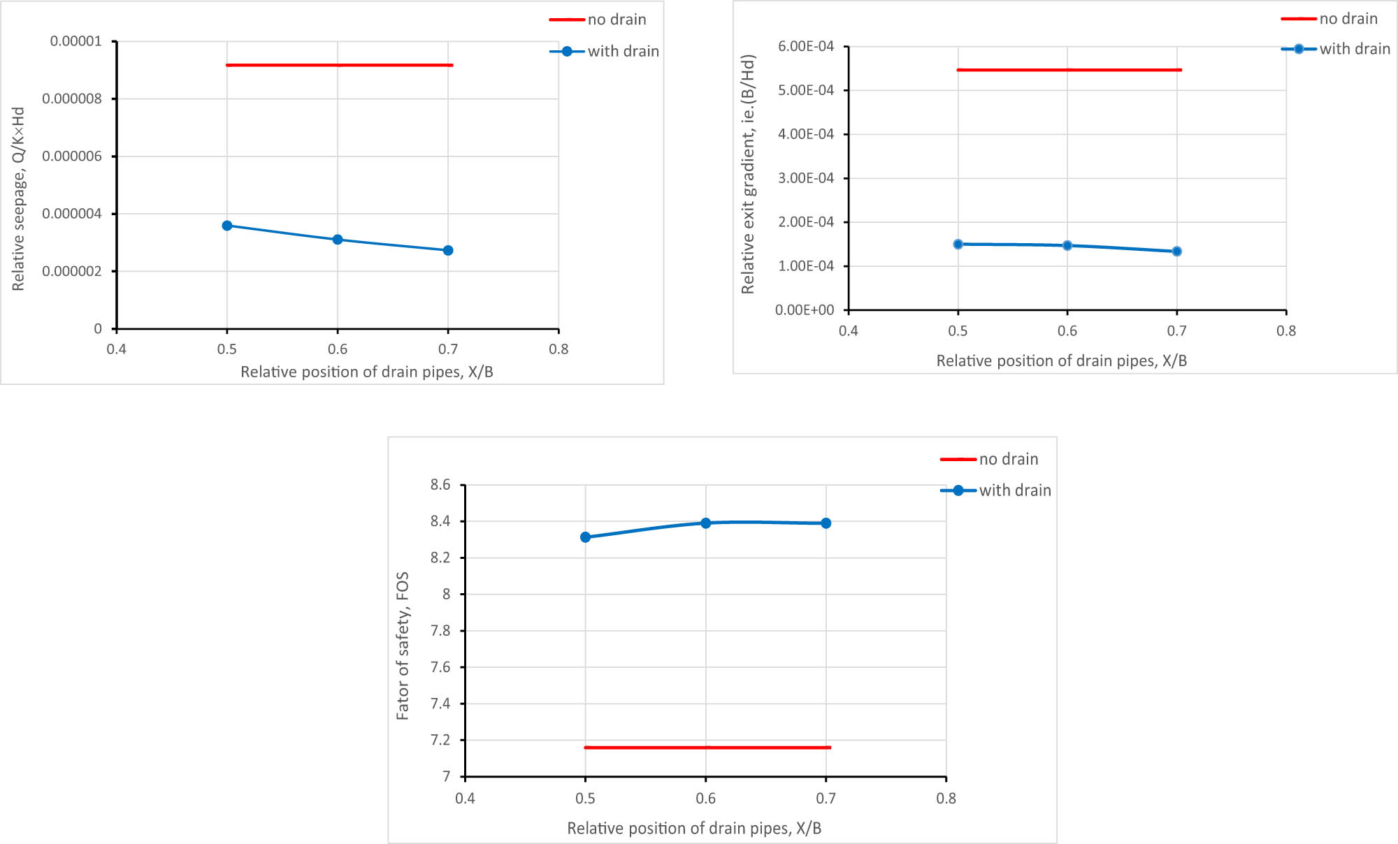 Figure 7 
               Influence of drain pipes.
            