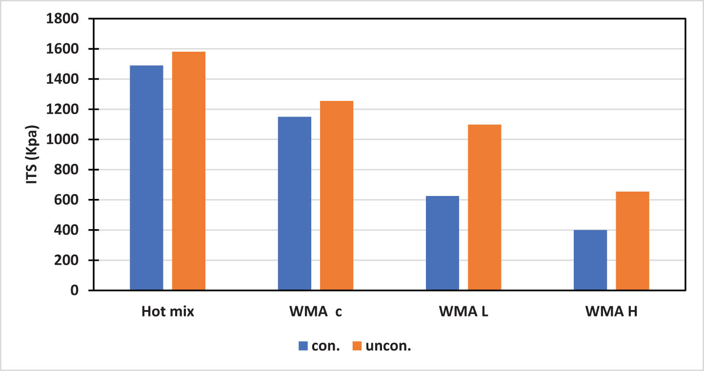 Figure 8 
                  ITS results without RAP.
               