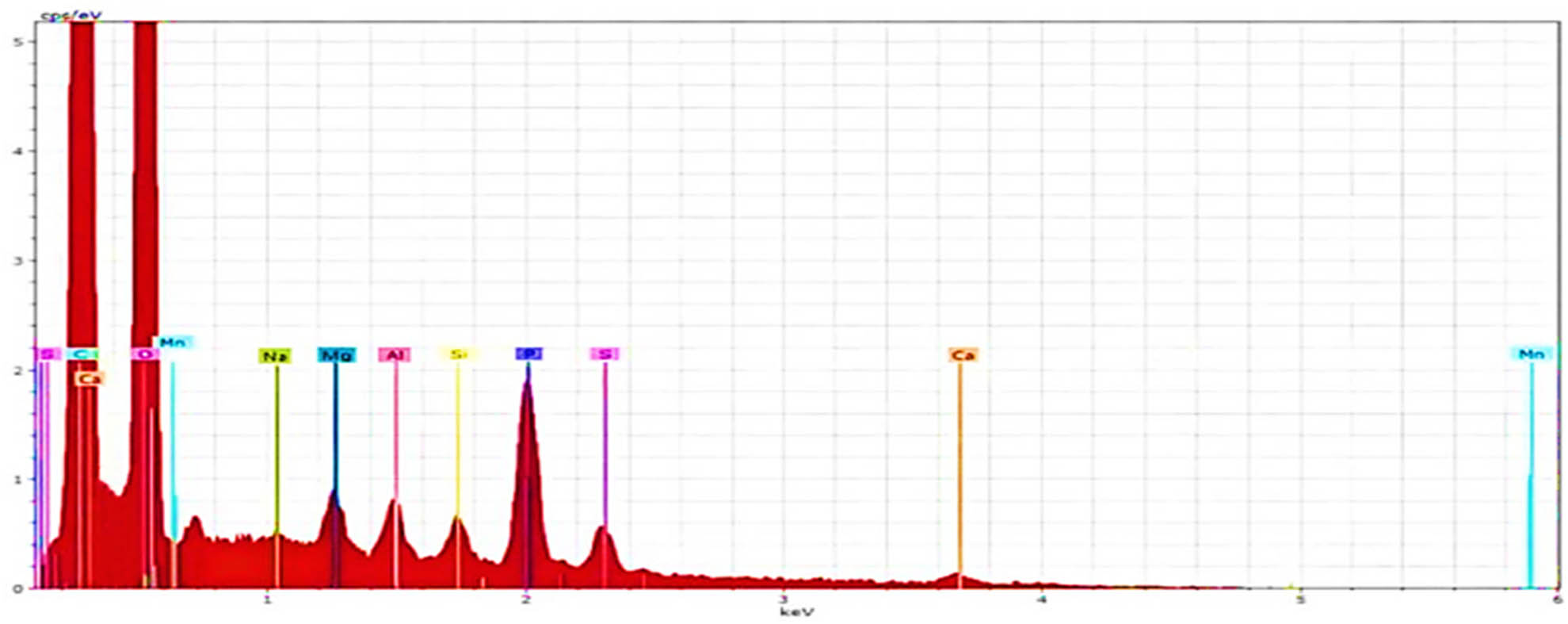 Figure 4
EDS images for A-SDBC.
