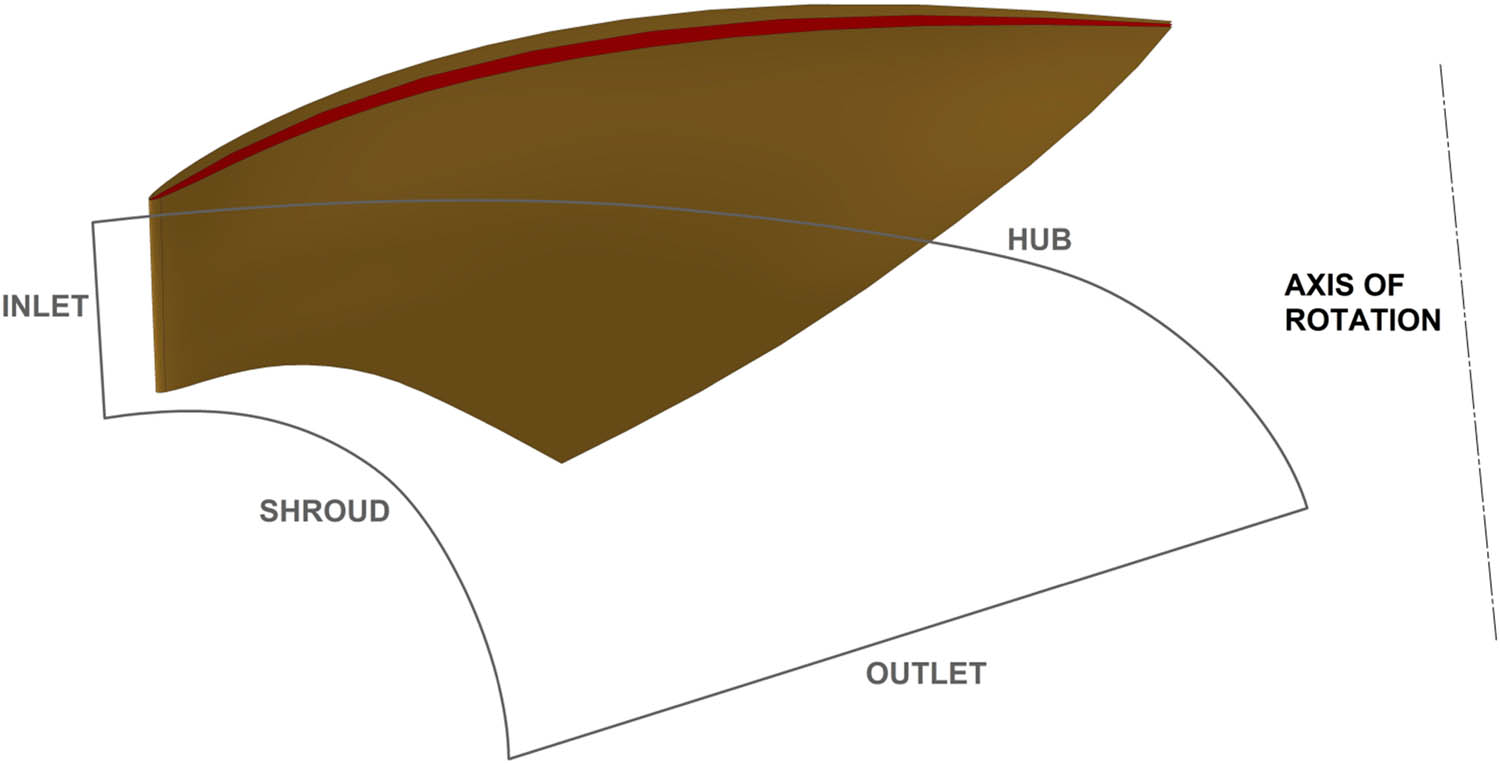 Figure 2 
               Basic geometry for Numeca Autogrid® mesher with camber surface (red).
            