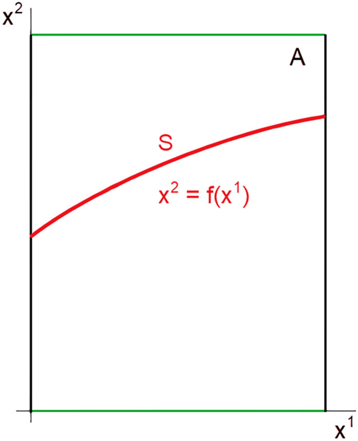 Figure 6 
                  Simple 1D coordinate slice.
               