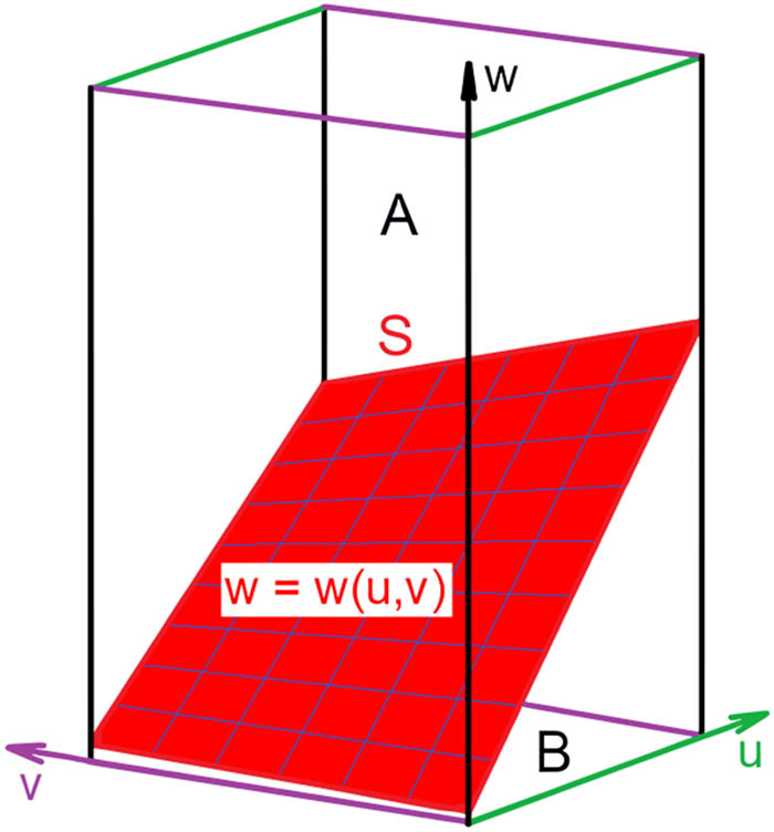Figure 7 
                  2D coordinate slice.
               