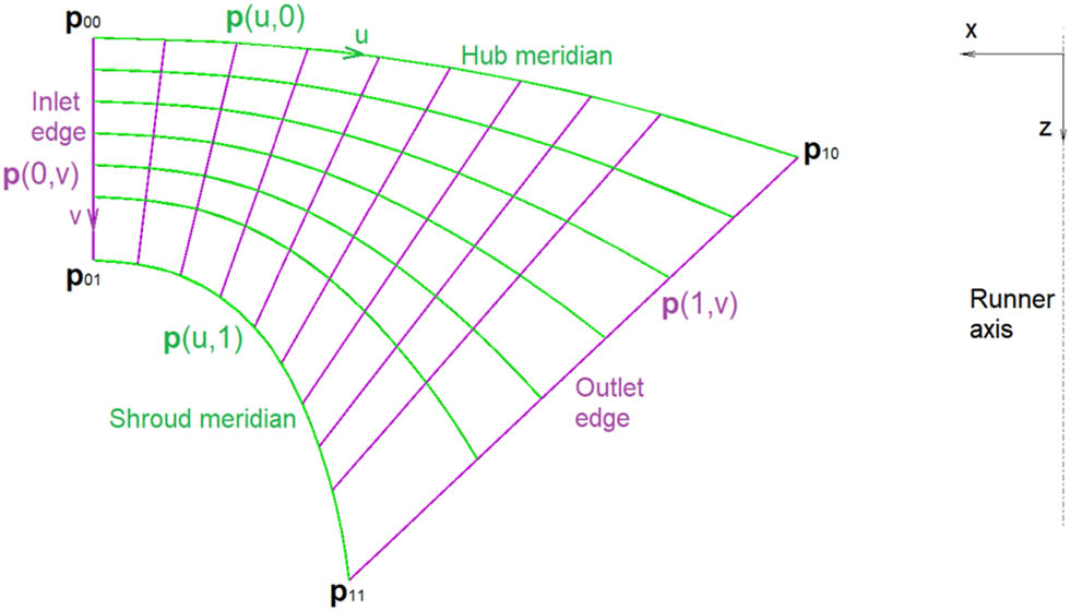 Figure 8 
                  Patched portion of the zx-plane.
               