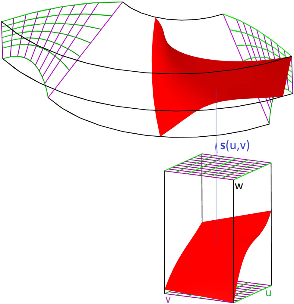 Figure 11 
                  Camber surface with modified β-angles.
               