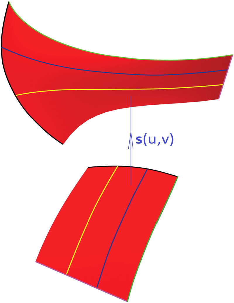 Figure 12 
               Bicubic blended coordinate slice in R3 and corresponding camber surface.
            