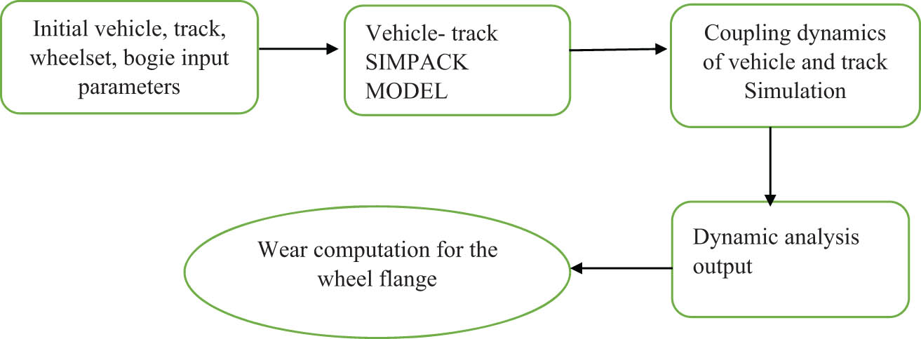 Figure 5 
               Schematic view of the overall methodology.
            