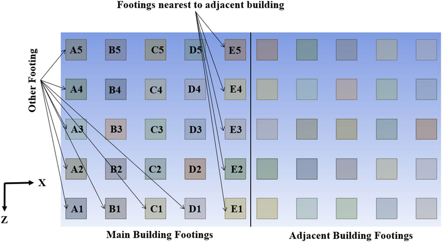 Figure 3 
                  Footing plan.
               