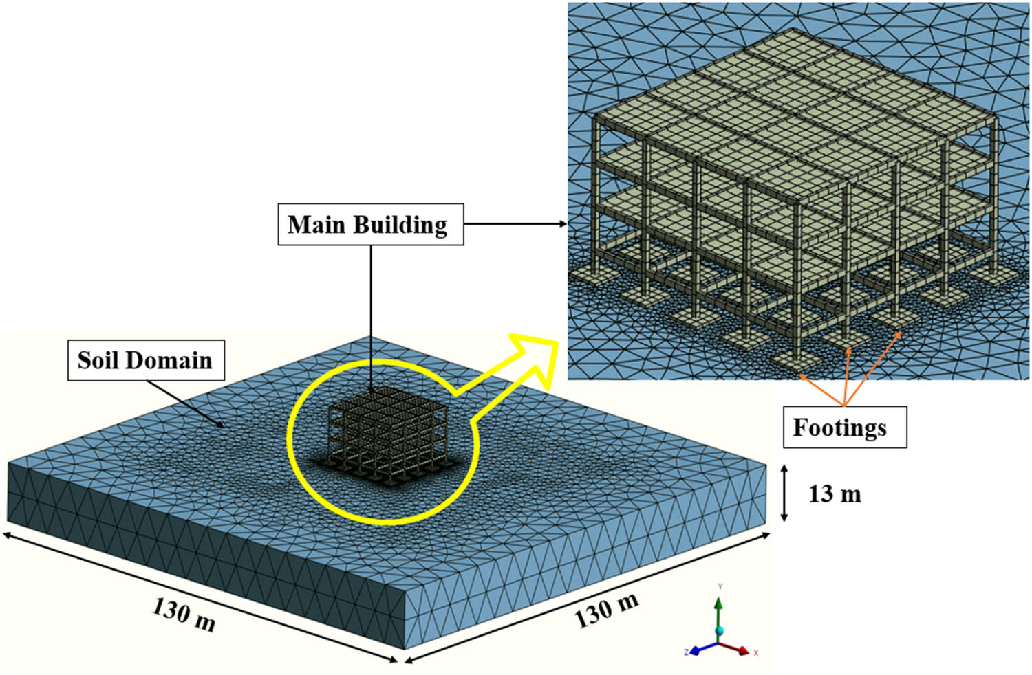 Figure 4 
                  Finite element meshing of SSI model.
               