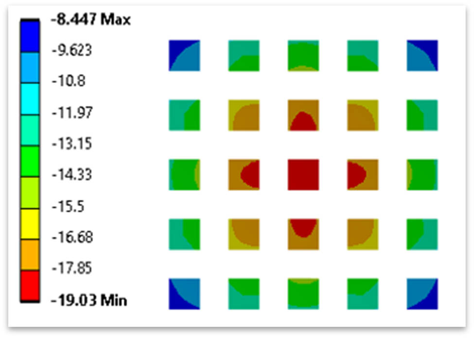 Figure 6 
                  Vertical settlement (mm) of footings for SSI case.
               