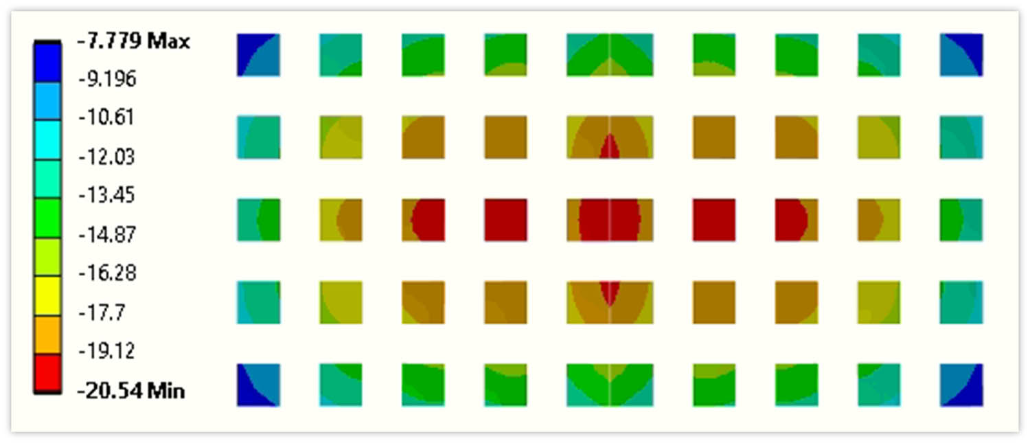 Figure 7 
                  Vertical settlement (mm) of footings for SSSI (single adjacent building) case.
               