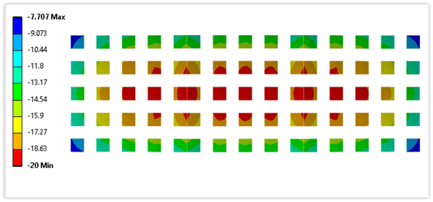 Figure 8 
                  Vertical settlement (mm) of footings for SSSI (side-by-side) case.
               