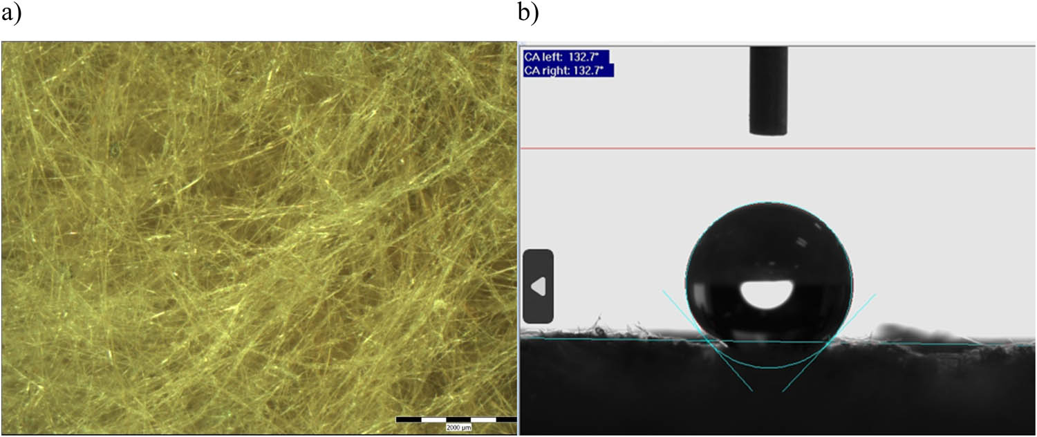 Figure 1 
               (a) Photograph of mineral wool under magnification and (b) determination of the contact angle of the wool (own source).
            