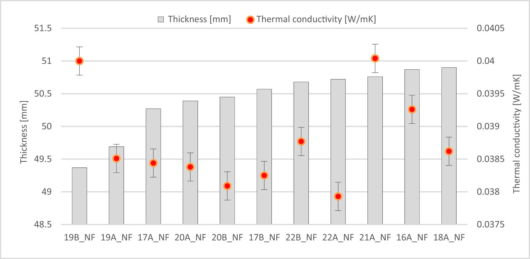 Figure 5 
               Unwrapped samples with a thickness of about 50 mm.
            