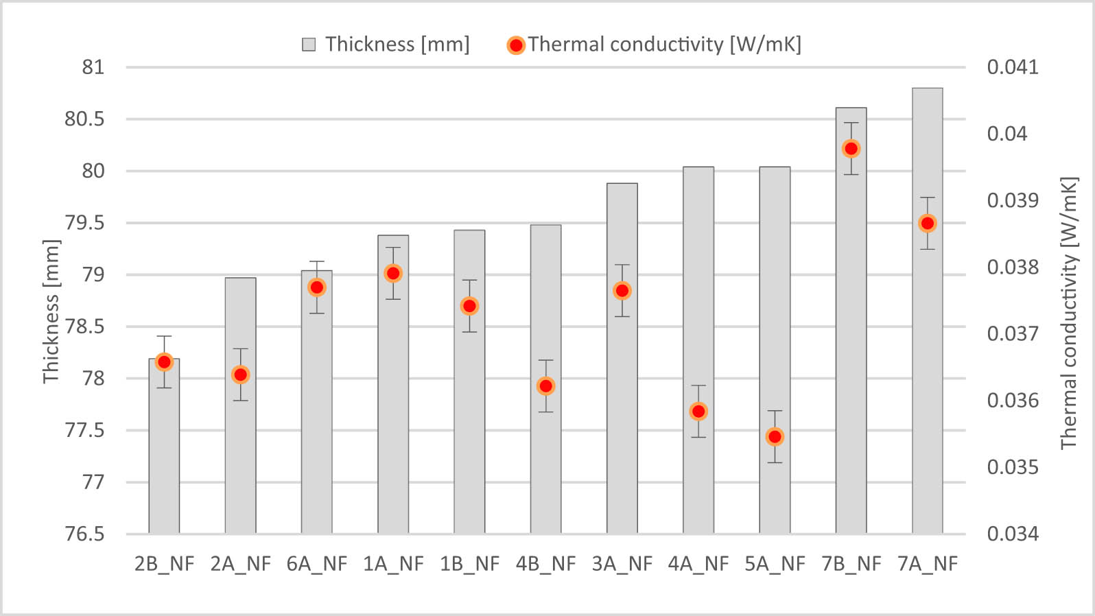 Figure 6 
               Unwrapped samples with a thickness of about 80 mm.
            