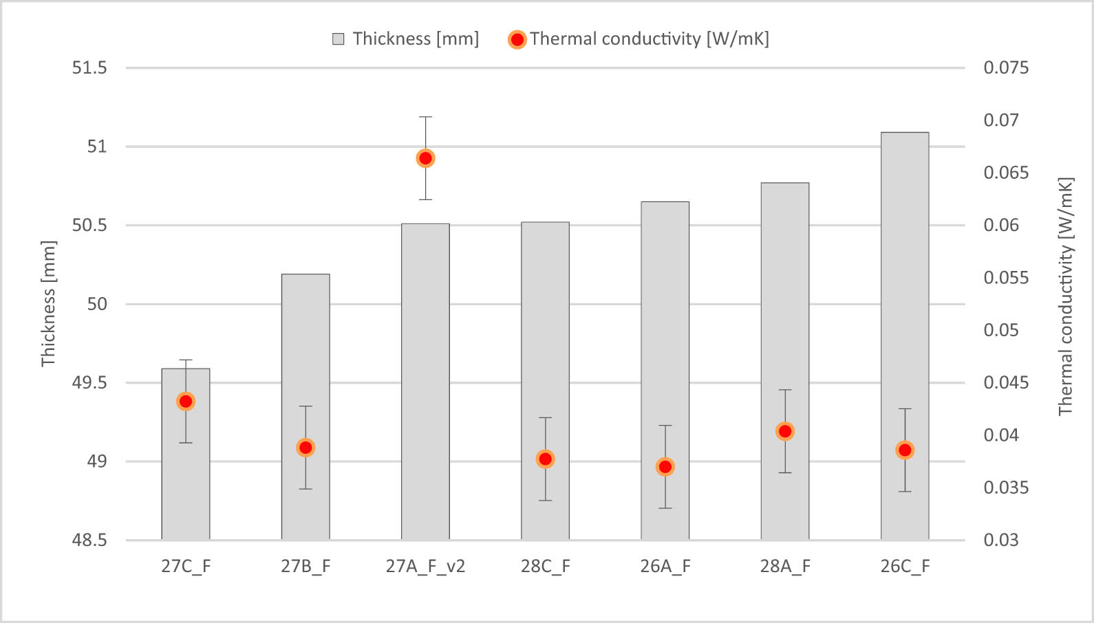 Figure 7 
               Foiled samples with a thickness of about 50 mm.
            