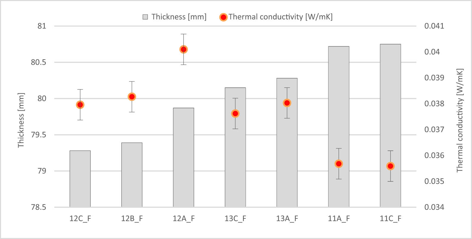 Figure 8 
               Foiled samples with a thickness of about 80 mm.
            