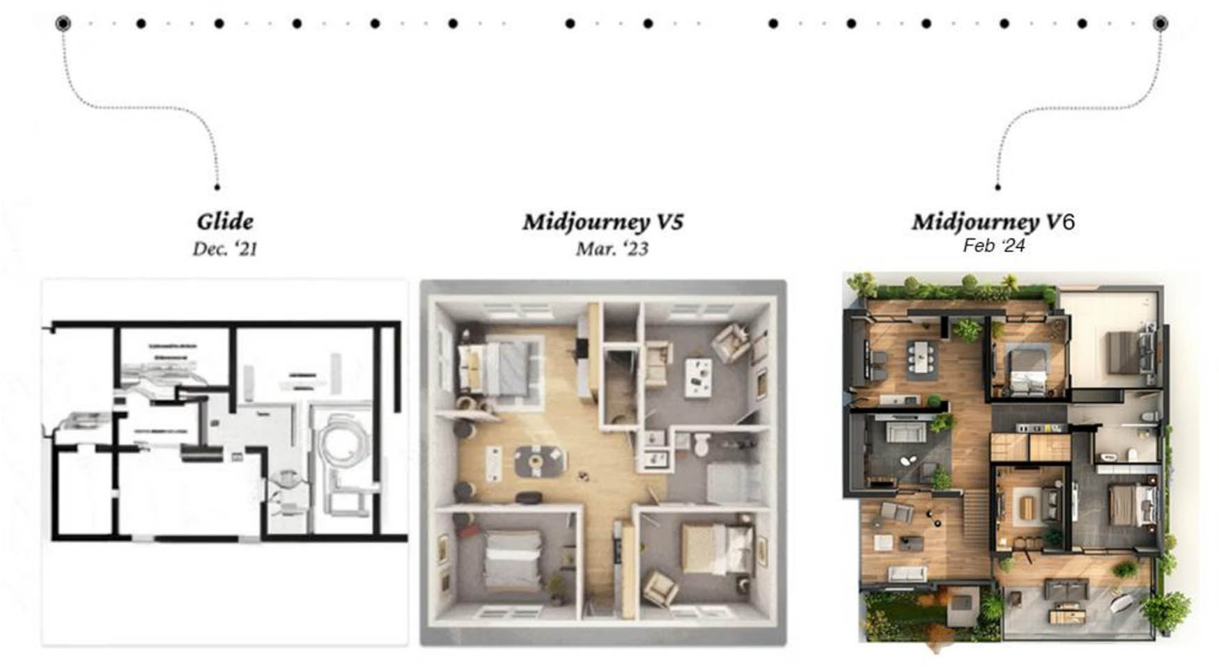 Figure 6 
               The difference in 18 months of evolution in creating a plan by AI. Source: Stanislas and Author (2024).
            