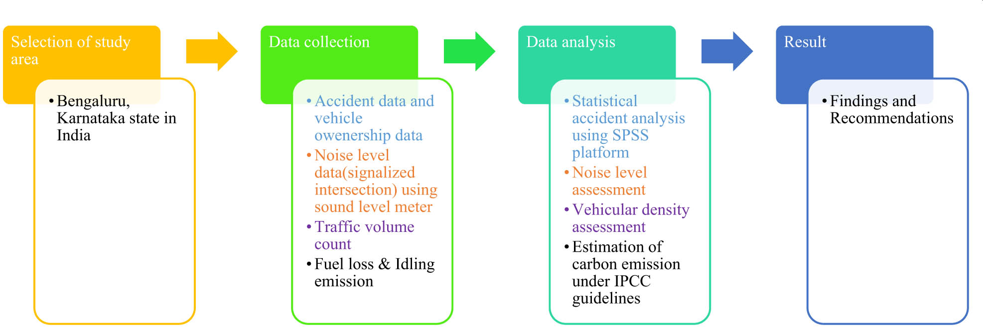 Figure 1
Methodology flowchart.