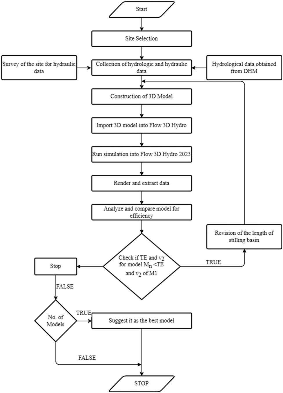Figure 1 
                  Methodological flowchart.
               
