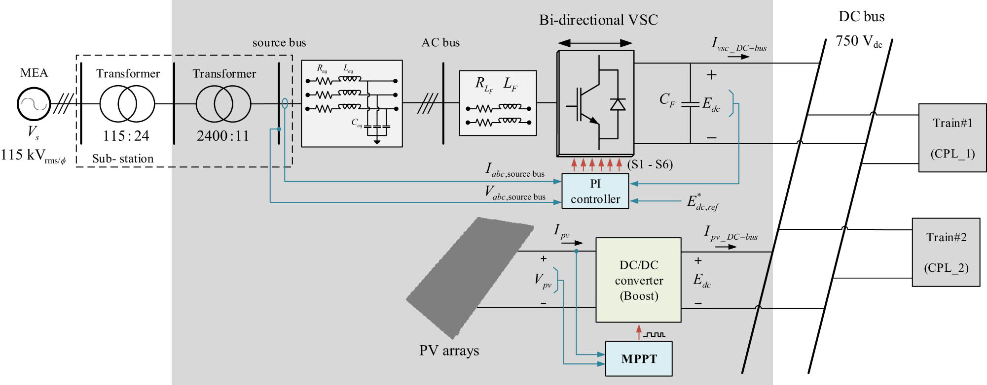 Figure 3
The schematic of the proposed electric railway system.