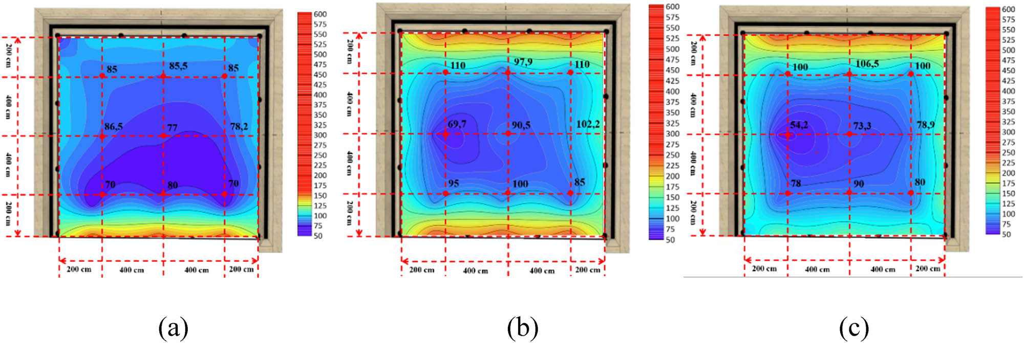 Figure 7 
                  Distribution of daylight illuminance (lux) in the floor plan of M1 run by Surfer at (a) 09:00, (b) 12:00, and (c) 15:00.
               